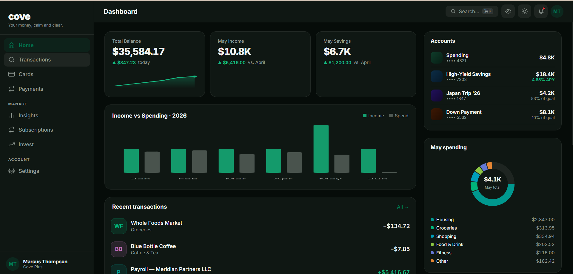 Cove personal-finance dashboard