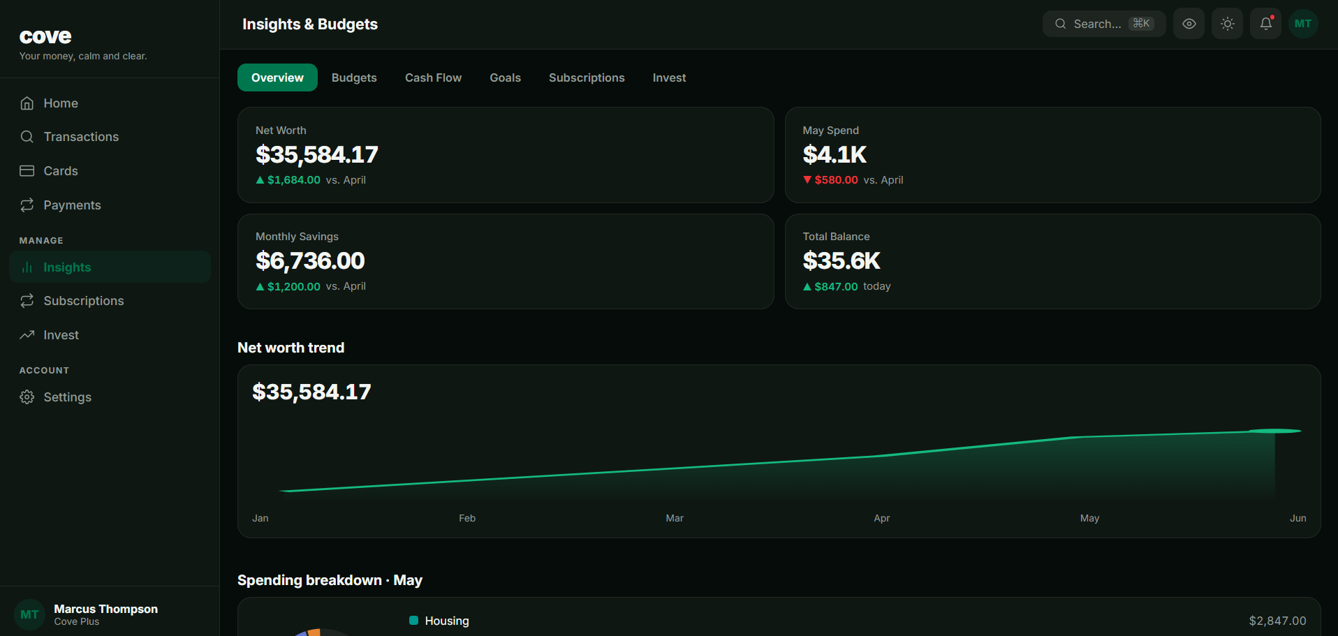 Cove — insights and budgets with net-worth trend