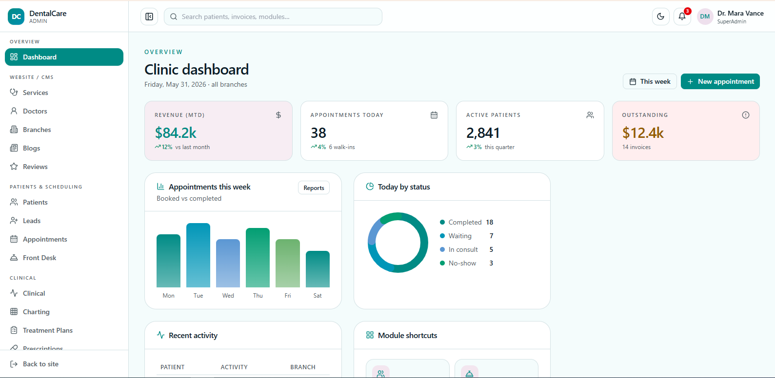 DentalCare admin clinic dashboard