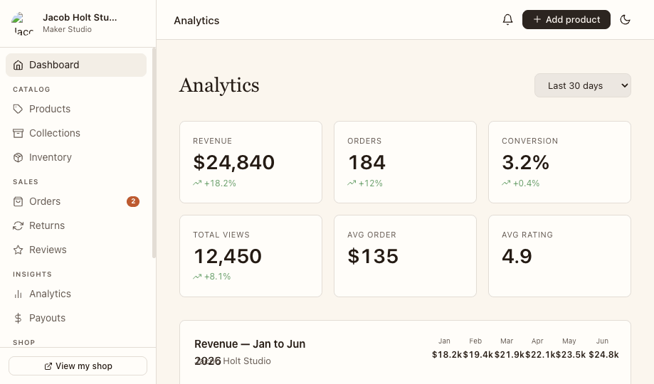Hearth Maker Studio — analytics dashboard